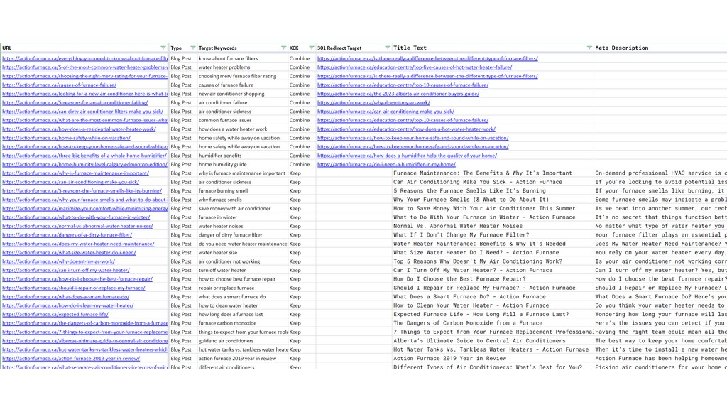 example of a blog kck excersize