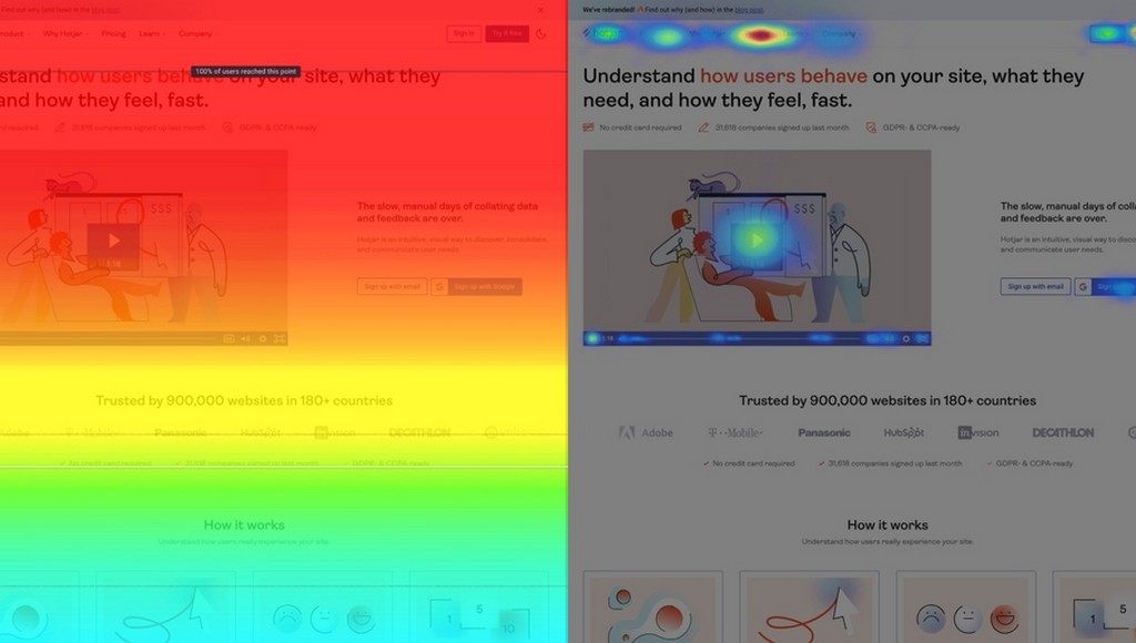 Hotjar heatmap and scrollmap providing visual insights into user behaviour on page