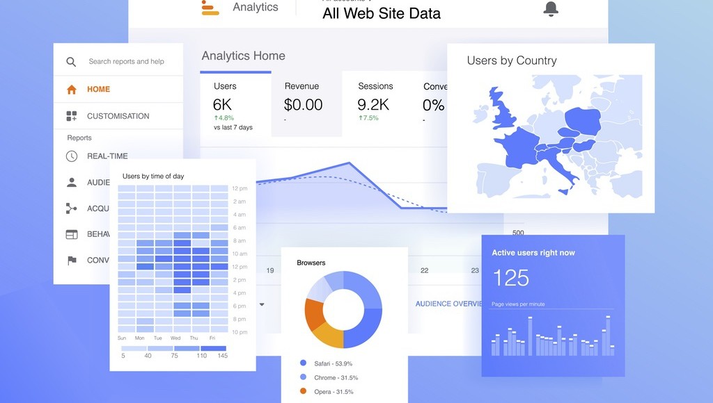 KPIs grouped together on screen in the style of Google Analytics
