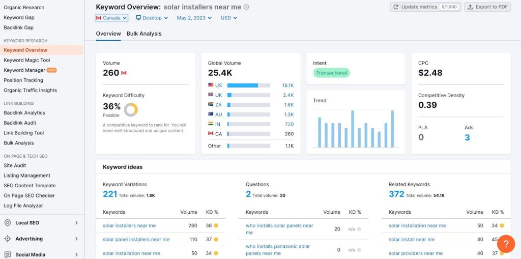 Screenshot of Semrush to symbolize importance of keyword research for solar installers