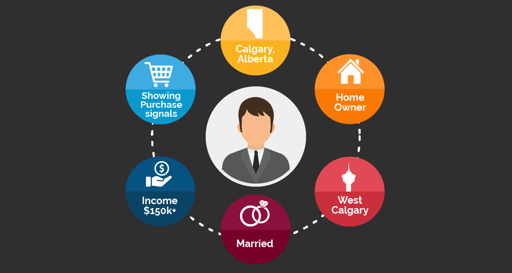 Target persona image of local Calgary businessman 