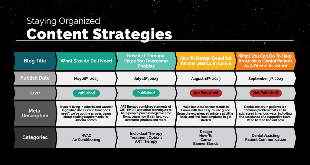 Content matrix showcasing blog schedule and SEO requirements 