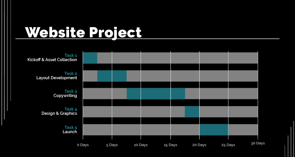 Gantt chart helping track marketing program progress