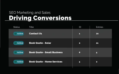 How SEO Integrates with the Marketing & Sales Funnel to Drive Conversions