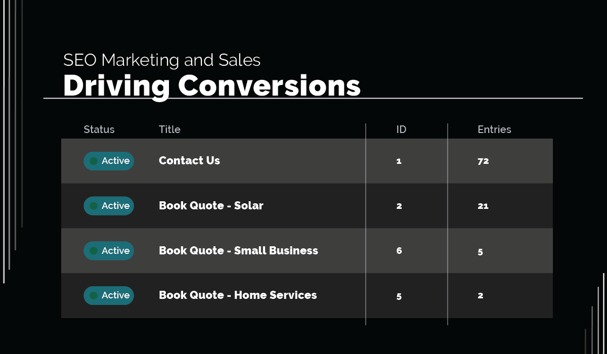 Marketing and sales tactics to help drive conversions