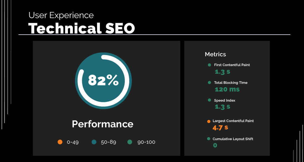 Technical SEO showing data pertaining to user experience 