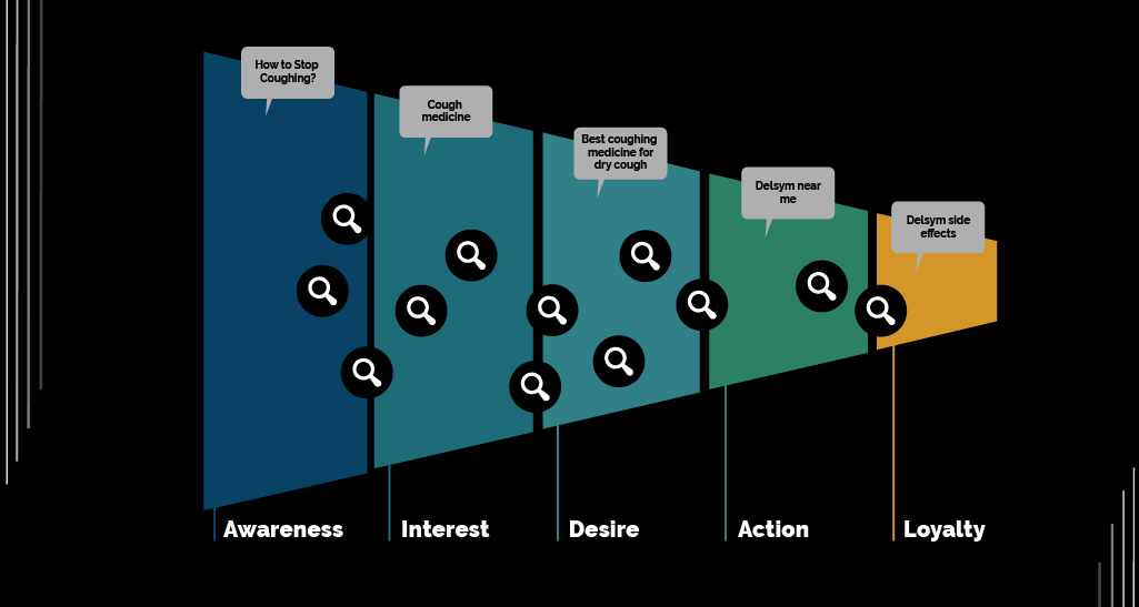 SEO user journey mapping 